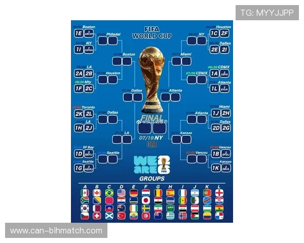 2026年世界杯分组规则表公布,专家分析各组实力对比与潜在热门球队 2026年世界杯分组规则表公布,专家分析各组实力对比与潜在热门球队