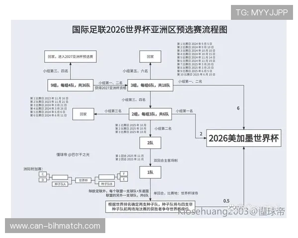 2026年足球世界杯赛程表公布，详细介绍各阶段比赛时间及重要赛事安排