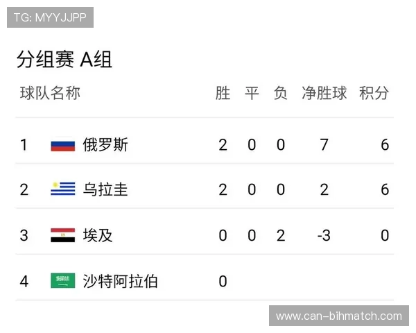 世界杯沙特乌拉圭比赛比分表及比赛录像下载资源推荐与使用指南 世界杯沙特乌拉圭比赛比分表及比赛录像下载资源推荐与使用指南
